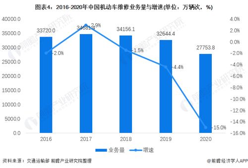 中国汽车市场现状分析与未来趋势预测