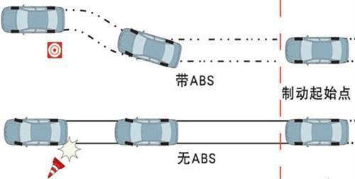 汽车电磁阀更换里程计算与维护指南