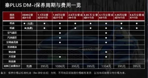南康坐汽车到郴州的费用分析