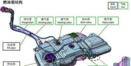 汽车油箱容量对驾驶体验和燃油经济性的影响分析