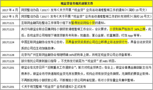 汽车贷款差距的综合考量与还款策略