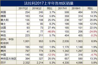汽车报废的收益分析，一天可以赚多少钱？