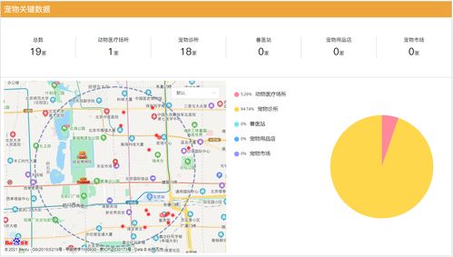 滨州市汽车站租金情况分析