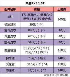 汽车设计费用详解