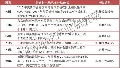 汽车补贴的计算与分析