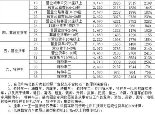 小型汽车交强险价格解析