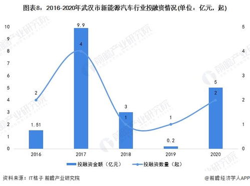 武汉汽车制造业的发展现状与前景