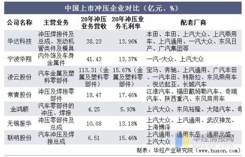 江苏汽车冲压件的价格分析与市场趋势