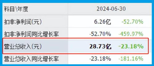全球汽车芯片数量，一个惊人的数字