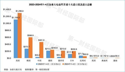 美国对华征收54%关税将影响哪些行业