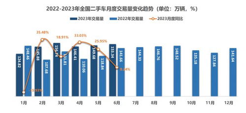 美股交易量创历史新高，市场活力再次显现