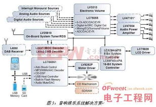 汽车音响系统维修费用是多少？详解常见问题与解决方案