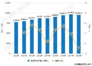 全球新能源汽车市场现状与趋势分析