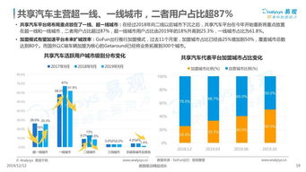 共享汽车的承载能力探讨，如何平衡效率与安全