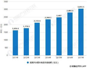 丽水市汽车销售市场的现状与前景分析