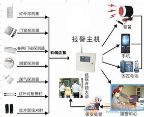汽车防盗系统中的温度控制挑战