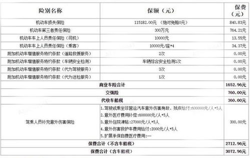 当前汽车保险费用概述