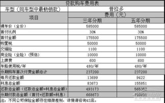 汽车分期贷款月利率解读与选择指南
