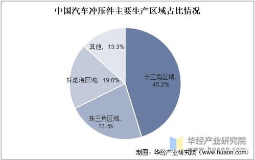 上海汽车冲压件的价格分析与市场行情探讨