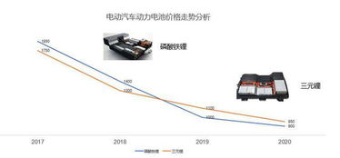 汽车电池的价格分析与购车指南