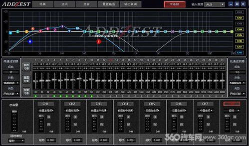 汽车音响主动系统的市场行情及价格分析