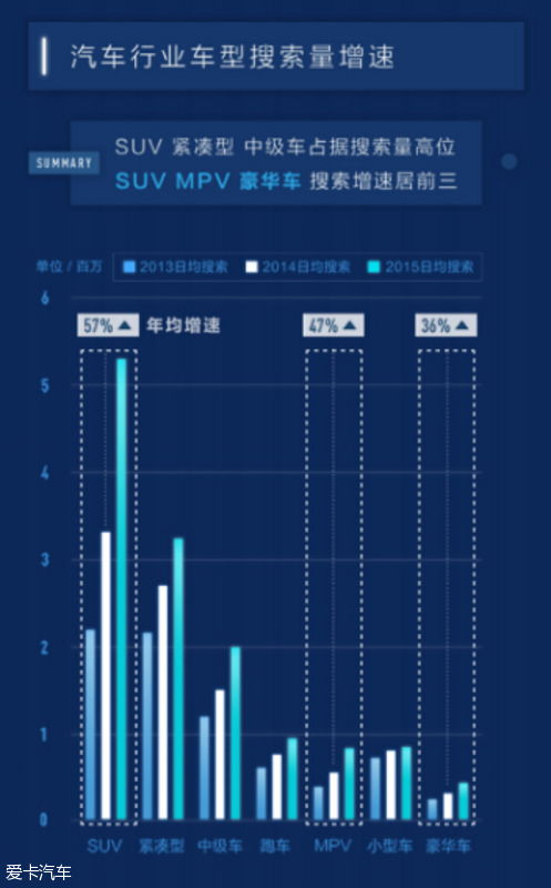 汽车工业中废品率的高企，分析和应对策略