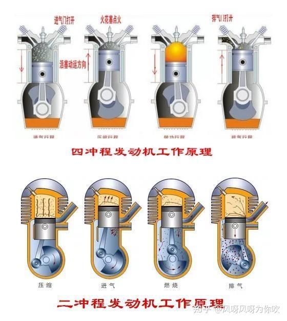 根据发动机的设计，冲程长度可能会有所不同。一般来说，常见的冲程长度有以下几种