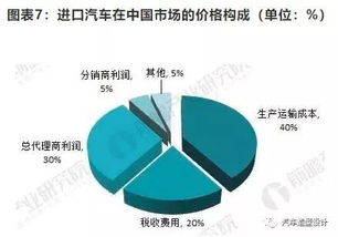 美国进口汽车的价格，市场行情与购买指南