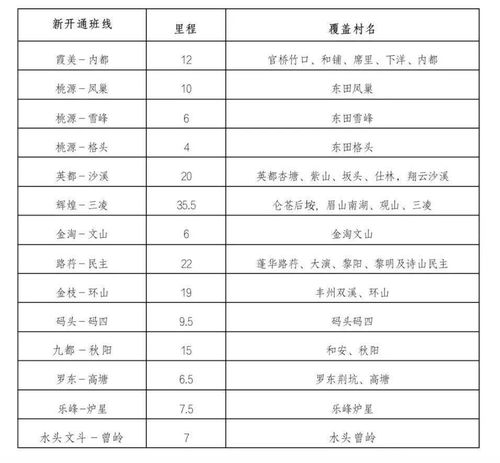 眉山到北碚的汽车票价分析与建议