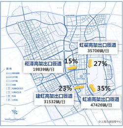 城市交通的脉搏,每日汽车站运营数据分析 城市交通的脉搏,每日汽车站运营数据分析