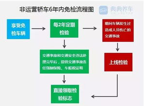 免检政策概述