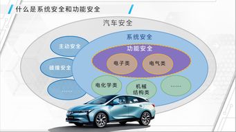 汽车行业的车辆等级划分与车队构建的探讨