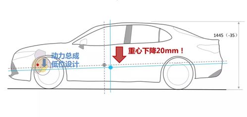 汽车正常车高的定义与测量方法