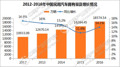 奥地利每日生产与下线的汽车数量统计分析