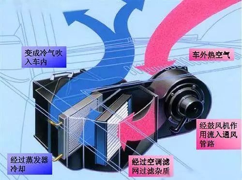 汽车鼓风机更换的费用分析与选购建议
