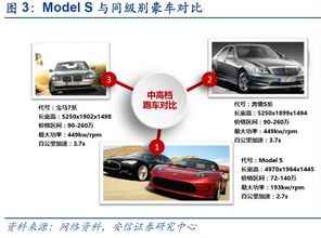安徽汽车环保检测费用详解