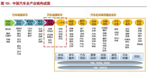 汽车单个保险盒的价格因多种因素而异