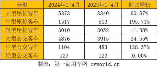 汽车座位数量的重要性 汽车座位数量的重要性