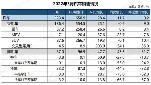 2022年汽车票价格分析与预测