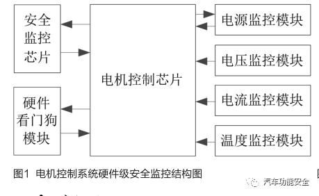 电动汽车电机的工作原理与性能指标 电动汽车电机的工作原理与性能指标