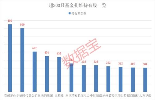 中央汇金再度增持ETF，市场迎来重磅利好消息