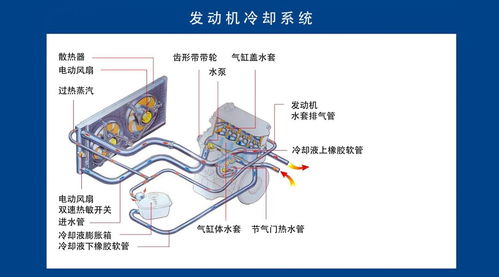 汽车空调系统故障的维修费用和预防措施