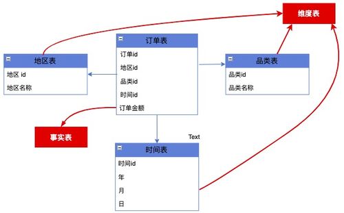 了解基本概念
