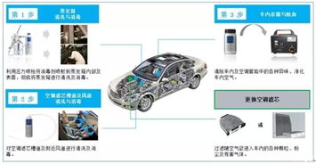 如何计算更换或维修汽车蒸发箱的成本？