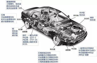 汽车的零件组成详解 汽车的零件组成详解