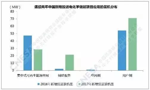 汽车铅蓄电池的电压标准与维护