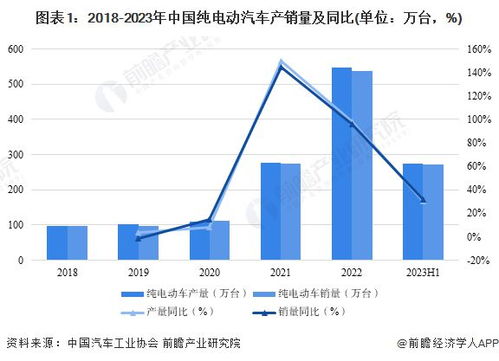 电动汽车的现状与未来发展趋势