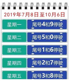 平山县机动车尾号限行规定