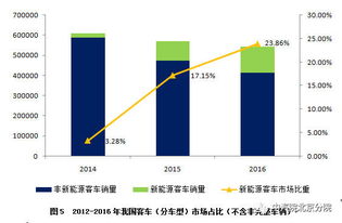 中国新能源汽车发展现状与未来展望