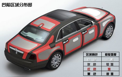 汽车修复免钣金费用解析